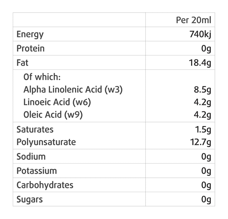 PET DRS Mega Oil (Omega 3,6&9) Oral 200ml